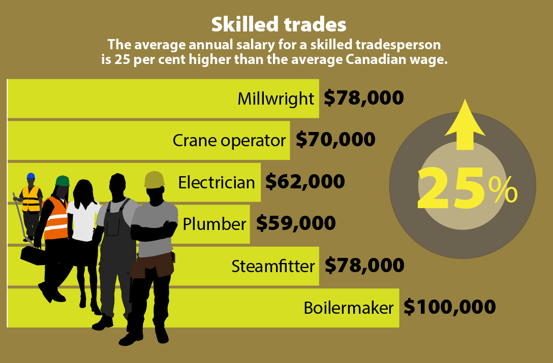 why-choose-skilled-trades